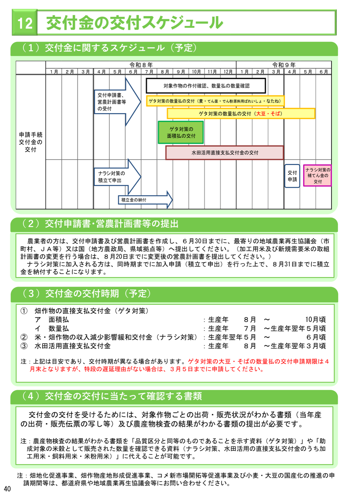 令和8年の1月から令和9年6月までを横軸にした交付金の交付スケジュール表。交付申請書の受付は4月から6月、ゲタ対策の面積払の交付は8月から10月、数量払の交付は麦・てん菜・でん粉原料用ばれいしょ・なたねが7月から翌3月、大豆・そばが8月から翌5月、水田活用直接支払交付金の交付は8月から翌3月、ナラシ対策の補てん金の交付は翌年5月から6月に置かれている。