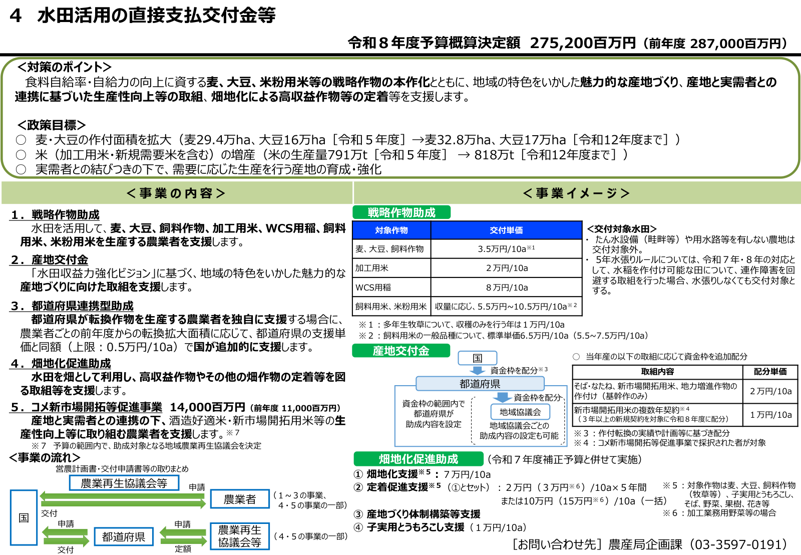 令和8年度概算決定説明資料「水田活用の直接支払交付金等」の1ページ全体（事業の内容・イメージ）