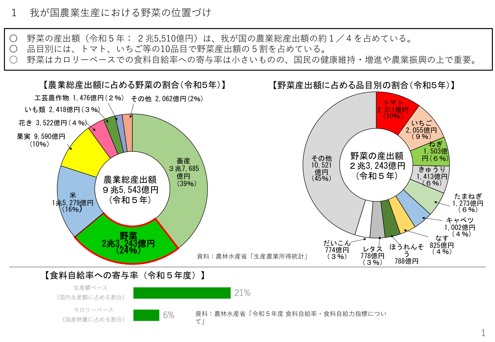 令和6年・7年夏の天候の特徴と、各産地の猛暑日・真夏日の日数・最高気温。