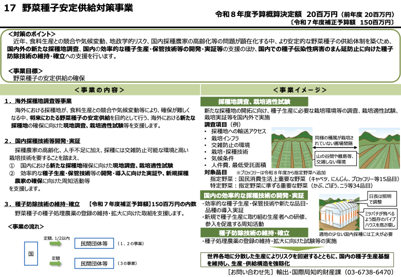 野菜種子安定供給対策事業の概要。対策のポイント、事業目標、三つの事業内容、事業の流れ、対象品目、補助イメージ、令和8年度概算決定額と令和7年度補正予算額が示されている。