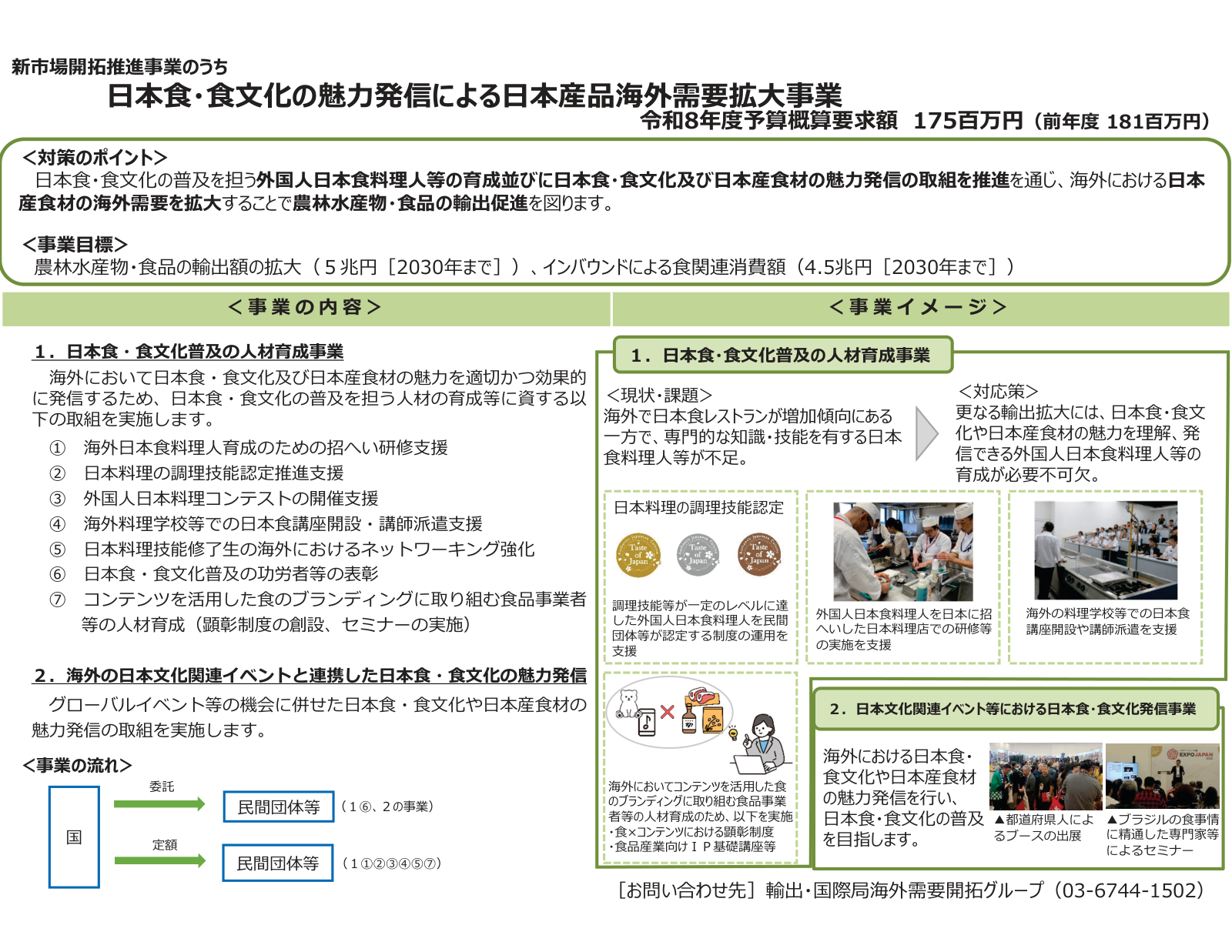 新市場開拓推進事業のうち日本食・食文化の魅力発信による日本産品海外需要拡大事業。令和8年度概算要求額1,750百万円、事業目標、人材育成7施策と海外イベント連携、事業の流れ（委託・定額）、事業イメージ図。